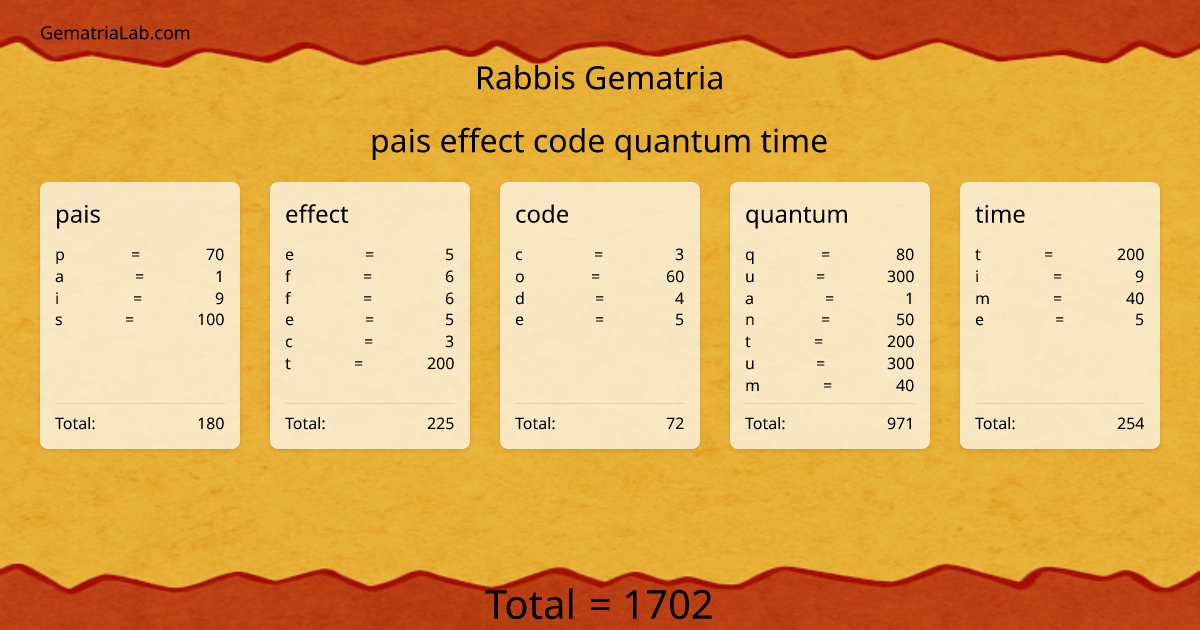 pais effect code quantum time in rabbis Gematria